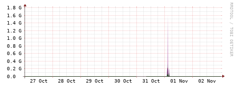 [Interfaces]: Bit rates