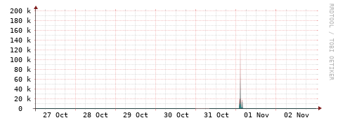 [Interfaces]: Packet rates