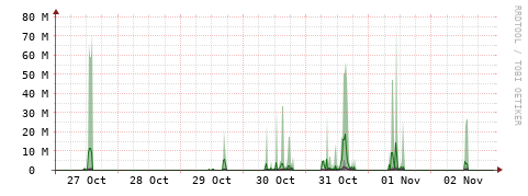 [Interfaces]: Bit rates