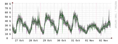 [Interfaces]: Bit rates