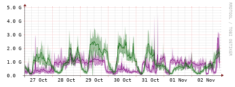 [Interfaces]: Bit rates