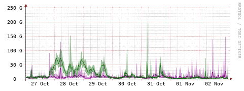 [Interfaces]: Bit rates