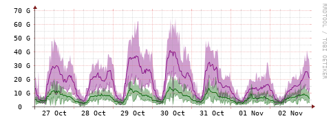 [Interfaces]: Bit rates