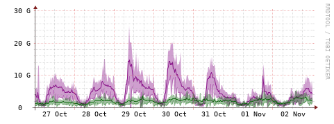 [Interfaces]: Bit rates