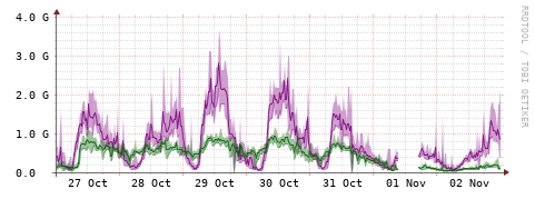 [Interfaces]: Bit rates