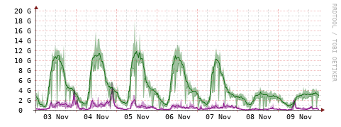 [Interfaces]: Bit rates