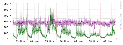 [Interfaces]: Bit rates