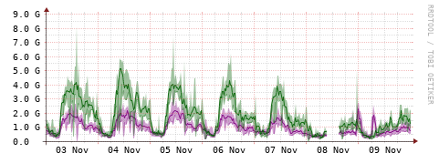 [Interfaces]: Bit rates