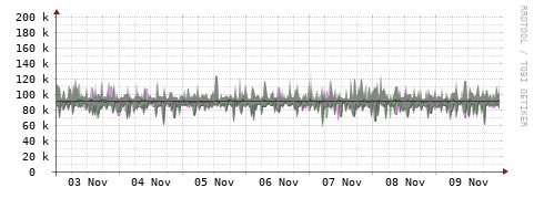 [Interfaces]: Bit rates