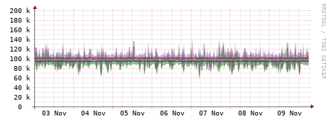 [Interfaces]: Bit rates