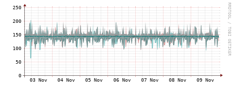 [Interfaces]: Packet rates
