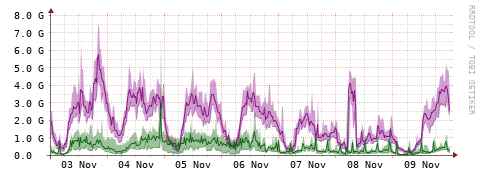 [Interfaces]: Bit rates