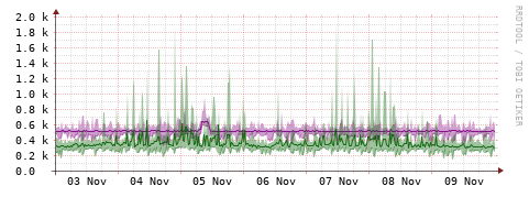 [Interfaces]: Bit rates