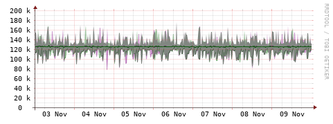[Interfaces]: Bit rates