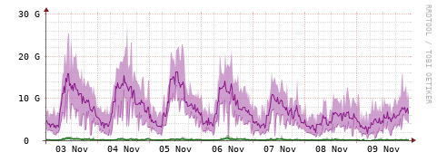 [Interfaces]: Bit rates
