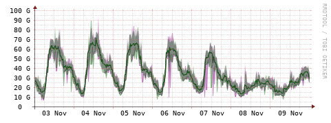 [Interfaces]: Bit rates