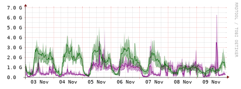 [Interfaces]: Bit rates