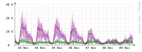 [Interfaces]: Bit rates