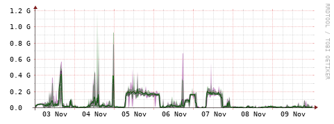 [Interfaces]: Bit rates