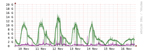 [Interfaces]: Bit rates