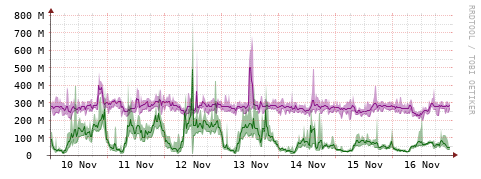 [Interfaces]: Bit rates