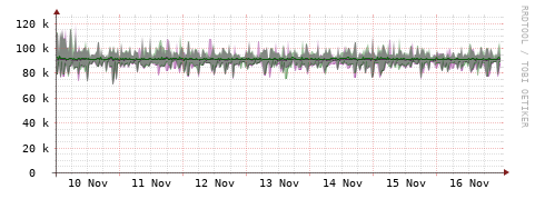 [Interfaces]: Bit rates