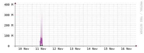 [Interfaces]: Bit rates