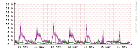 [Interfaces]: Bit rates