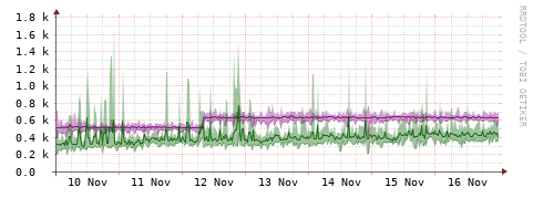 [Interfaces]: Bit rates