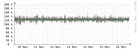 [Interfaces]: Bit rates