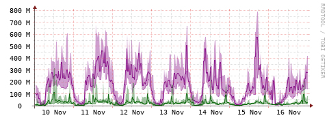 [Interfaces]: Bit rates