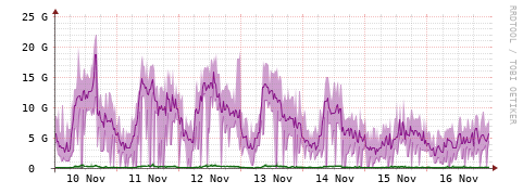 [Interfaces]: Bit rates