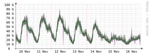[Interfaces]: Bit rates
