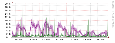 [Interfaces]: Bit rates