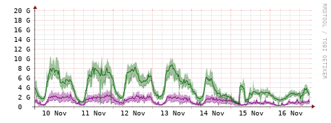 [Interfaces]: Bit rates