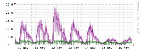 [Interfaces]: Bit rates