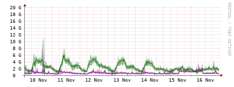 [Interfaces]: Bit rates