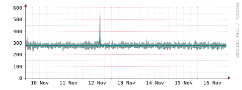 [Interfaces]: Packet rates