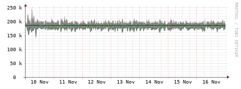 [Interfaces]: Bit rates