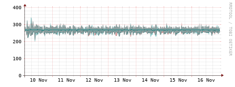 [Interfaces]: Packet rates