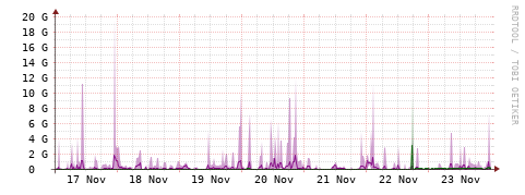 [Interfaces]: Bit rates