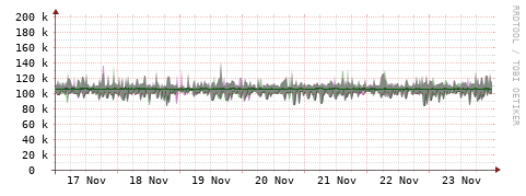 [Interfaces]: Bit rates