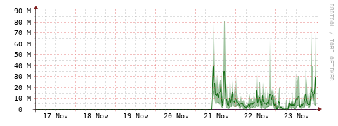[Interfaces]: Bit rates