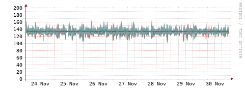 [Interfaces]: Packet rates