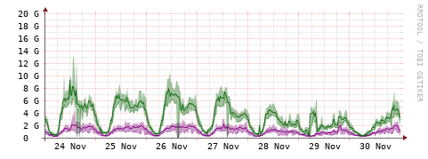[Interfaces]: Bit rates
