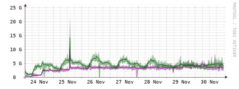 [Interfaces]: Bit rates
