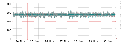 [Interfaces]: Packet rates