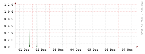 [Interfaces]: Bit rates
