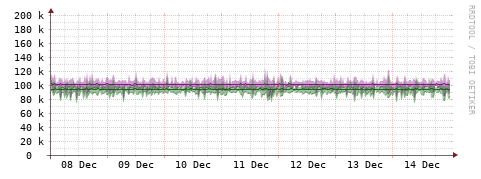 [Interfaces]: Bit rates