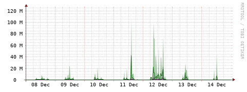 [Interfaces]: Bit rates